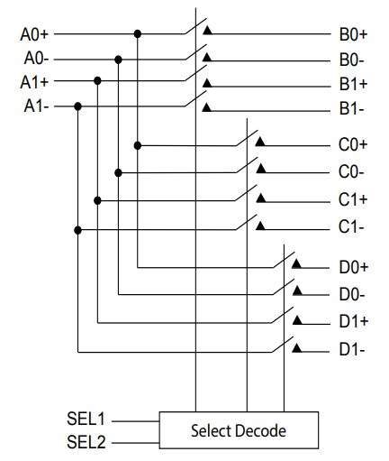 Schematic - Diodes Incorporated PI3DBS16213 Mux/DeMux Switch ICs